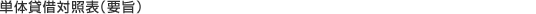 単体貸借対照表(要旨)