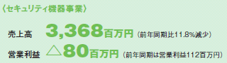 �Z�L�����e�B�@�펖��