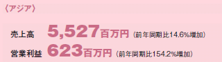 �A�W�A