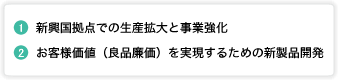 (1)新興国拠点での生産拡大と事業強化 (2)お客様価値(良品廉価)を実現するための新製品開発