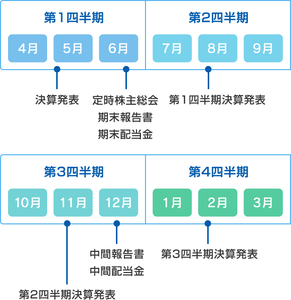 Irカレンダー Ir情報 株式会社アルファ